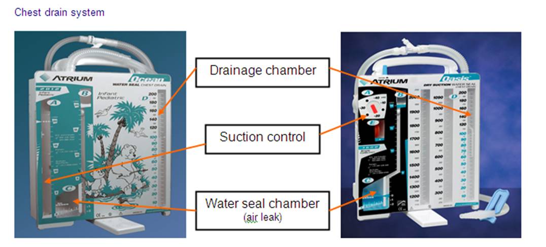 Clinical Guidelines (Nursing) : Chest drain management